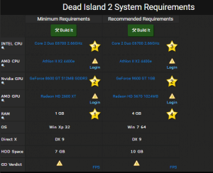 Dead Island 2 requirements
