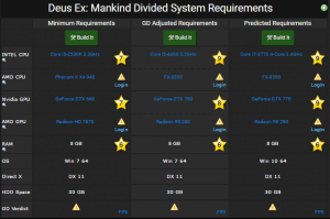 Deus Ex Mankind Divided requirements