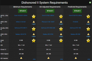 Dishonored 2 requirements