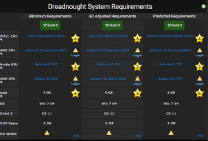 Dreadnought requirements