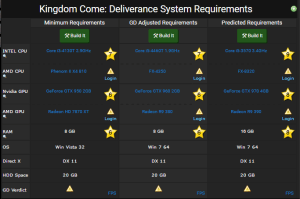 Kingdom Come Deliverance requirements