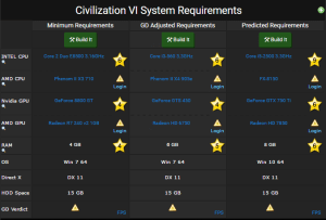 Sid Meiers Civilization 6 requirements