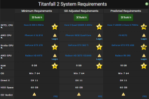 Titanfall 2 requirements