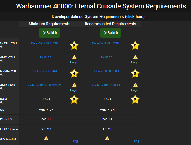 Warhammer 40000 Eternal Crusade requirements