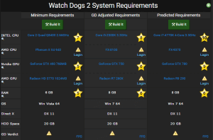 Watch Dogs 2 requirements