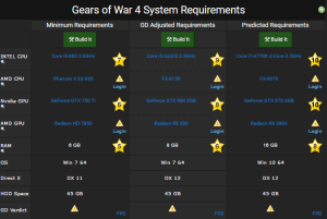 gears of war 4 requirements