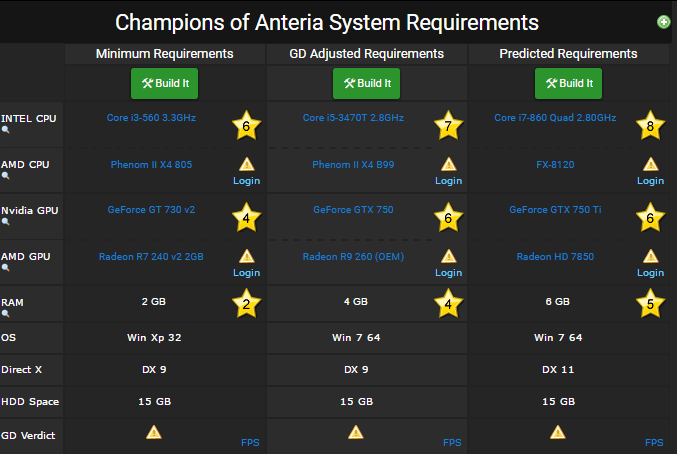 Champions of Anteria requirements