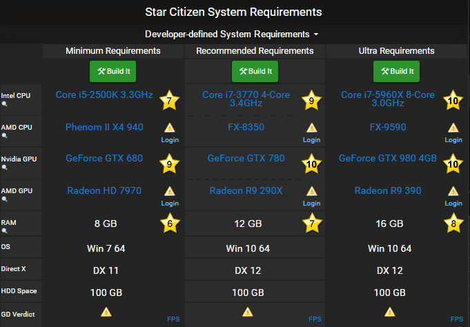 Star Citizen requirements